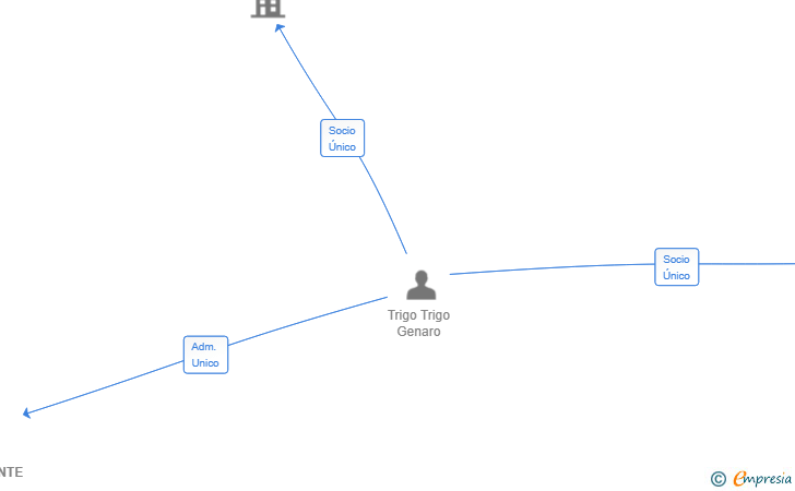 Vinculaciones societarias de EFERVESCENTE SL