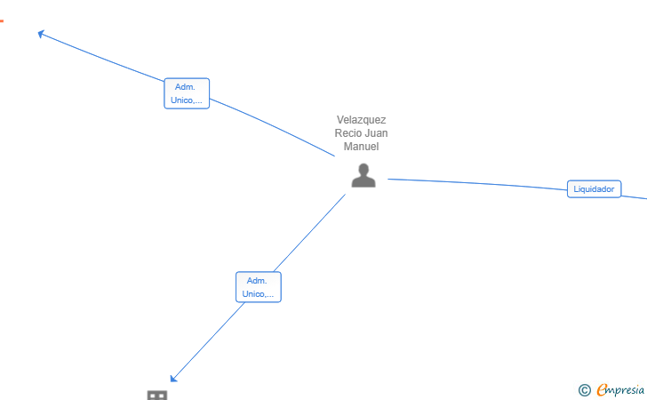 Vinculaciones societarias de OCRA CONSTRUCCIONES INTEGRALES SL