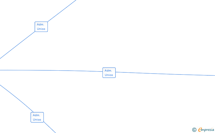 Vinculaciones societarias de INFOGESTIC SL