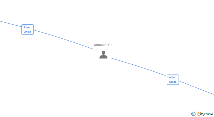 Vinculaciones societarias de MEGA SUERTE 2025 SL