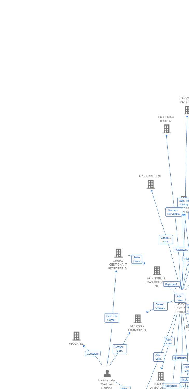 Vinculaciones societarias de HOPEWELL GLOBAL MANAGEMENT SL