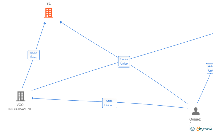 Vinculaciones societarias de CAMPING JAVALAMBRE SL
