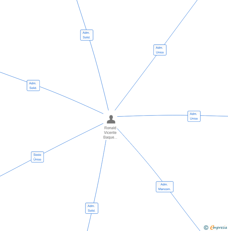Vinculaciones societarias de GRUP TUCHY BCN SL