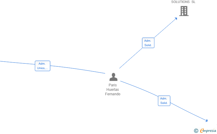 Vinculaciones societarias de SURICATA STUDIO SL