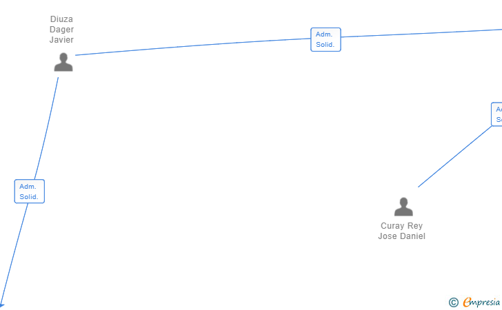 Vinculaciones societarias de DJCR CONSTRUCCIONES SL