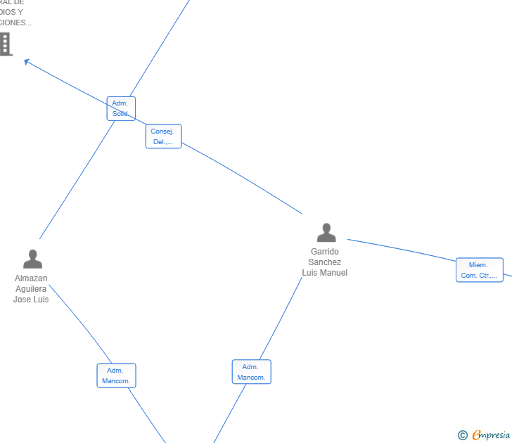 Vinculaciones societarias de UNDERWATER GESTION DE EVENTOS SL