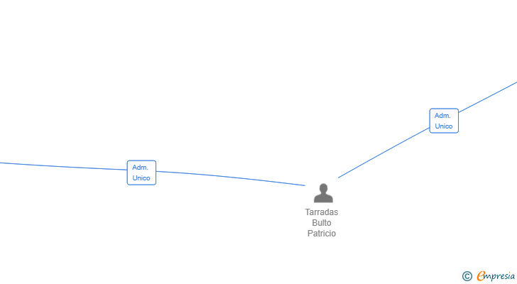 Vinculaciones societarias de POLEA CAMPS 27 SL