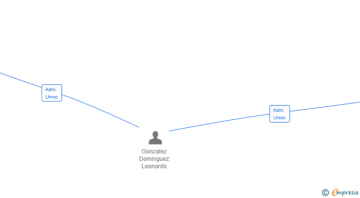 Vinculaciones societarias de EYL INTERIORISMO SL