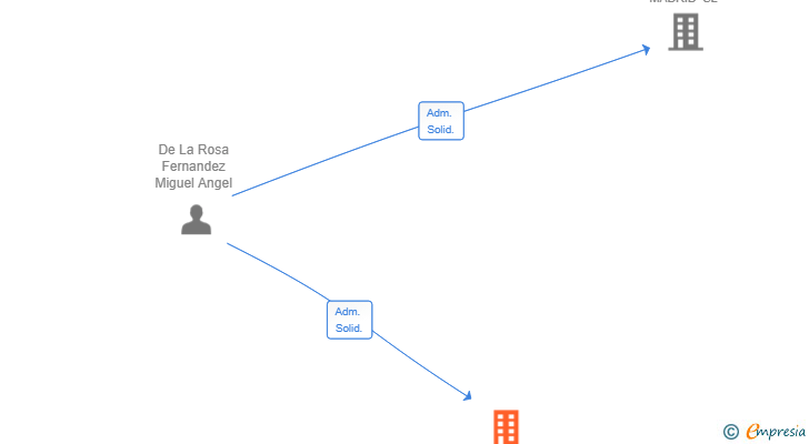 Vinculaciones societarias de INTEXT ASESORIA INTERNACIONAL SL
