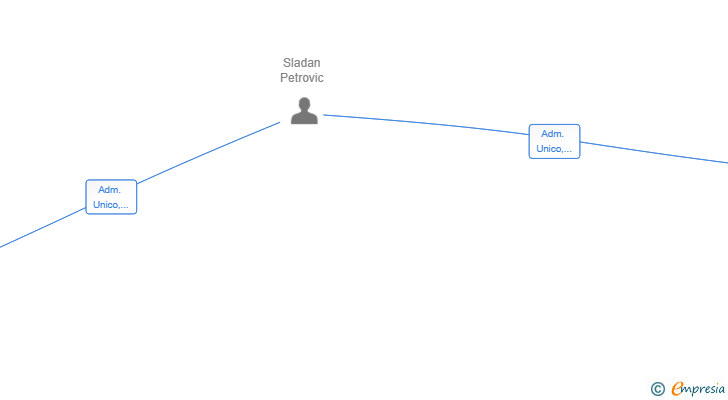 Vinculaciones societarias de ROYAL INTERNACIONAL 2025 SL