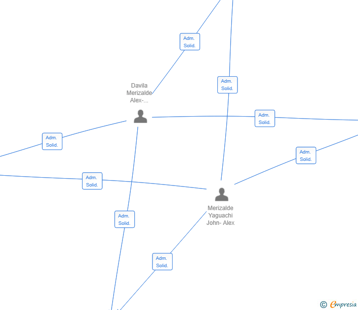 Vinculaciones societarias de CONTROL FIBRA SL