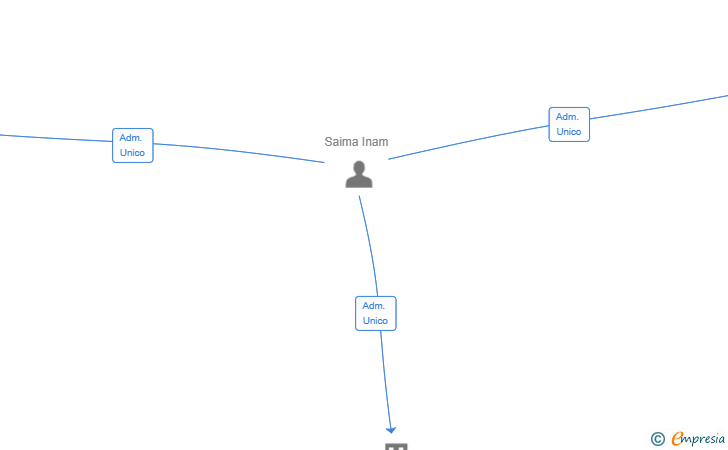 Vinculaciones societarias de STAR LIGHT BCN SL