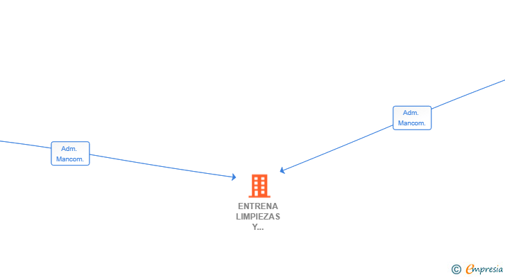 Vinculaciones societarias de ENTRENA LIMPIEZAS Y SERVICIOS SL