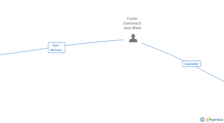 Vinculaciones societarias de EDICIONES PALMA SL