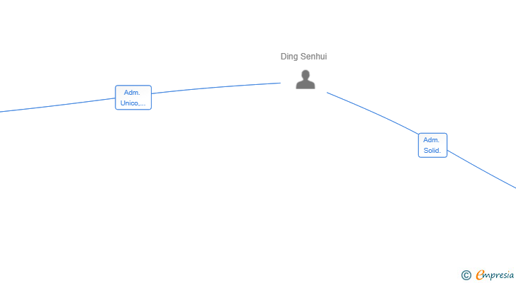 Vinculaciones societarias de GOOD BUY COMERCIO SL