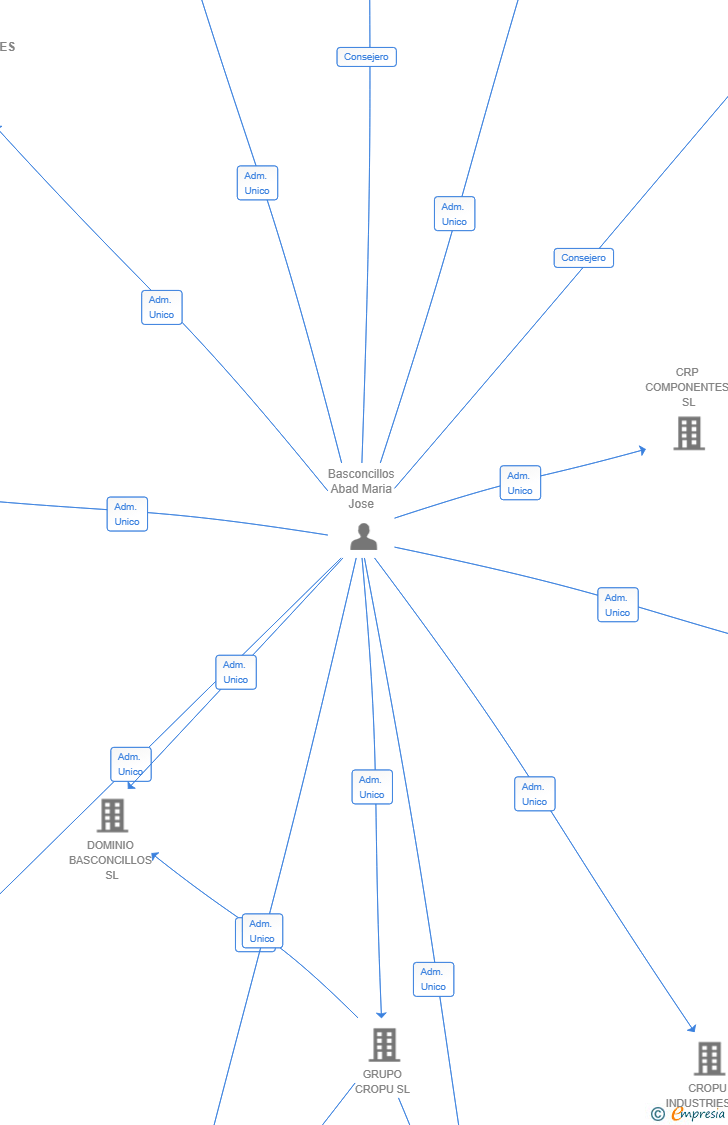 Vinculaciones societarias de APT COMPONENTES SL