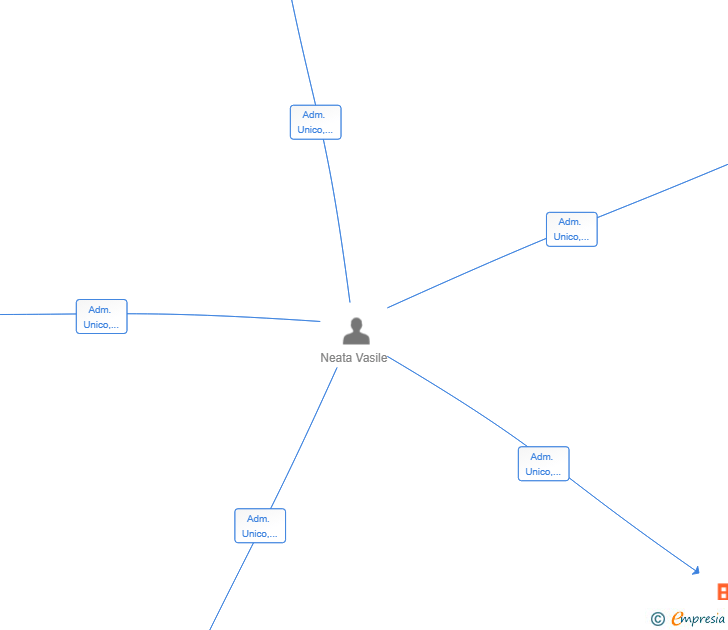 Vinculaciones societarias de FIRST CLASS LIGHT SL