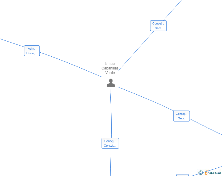 Vinculaciones societarias de NEXAR ICS SL