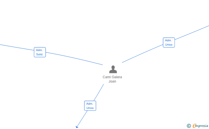 Vinculaciones societarias de KUDU INSIGHTS SL
