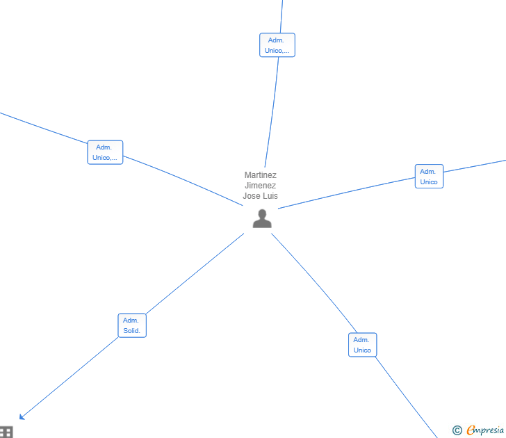 Vinculaciones societarias de TROQUELADOS DAME SL
