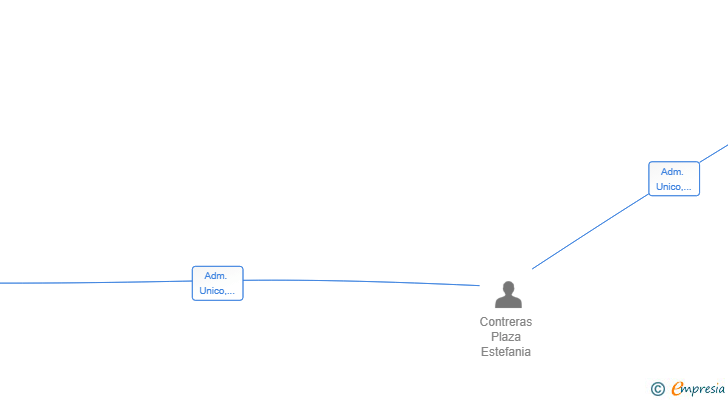 Vinculaciones societarias de HEMISPHERE EVENTS GROUP SPAIN SL