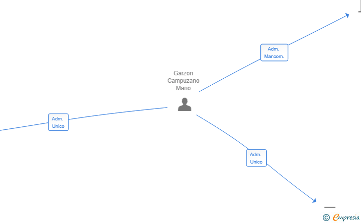 Vinculaciones societarias de FLOW ATHLETIC APPAREL SL