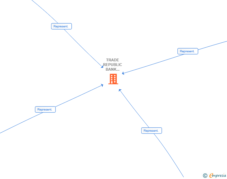 Vinculaciones societarias de TRADE REPUBLIC BANK GMBH SUCUR