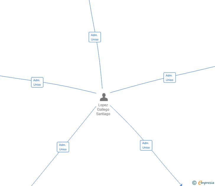 Vinculaciones societarias de MERIT LINK TOOLS IBERICA SL