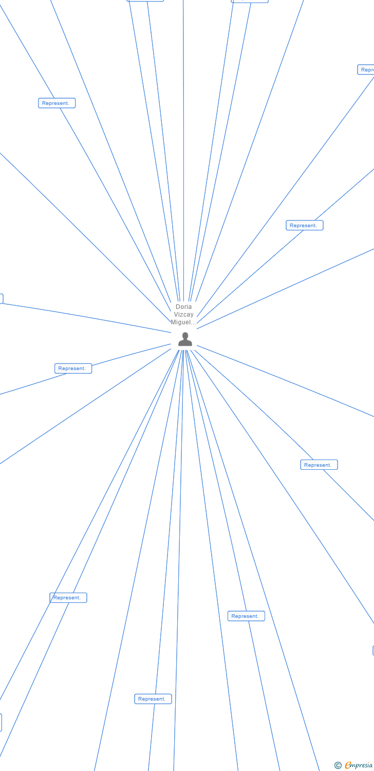 Vinculaciones societarias de TOTINJU SL