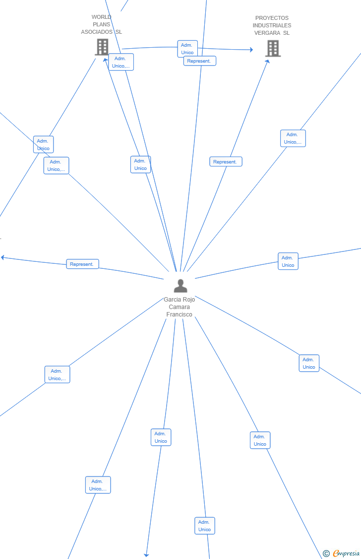 Vinculaciones societarias de KIM BOL CLEAN SL