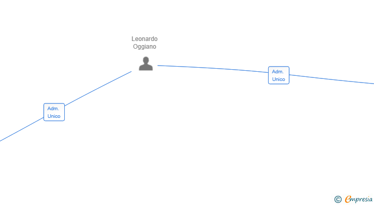 Vinculaciones societarias de JUMPY TRAILERS SL
