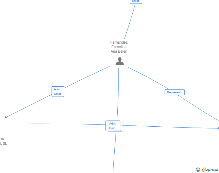 Vinculaciones societarias de MENTALLY DATA SL
