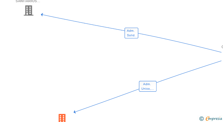 Vinculaciones societarias de CORNEJO CHACON SL (EXTINGUIDA)
