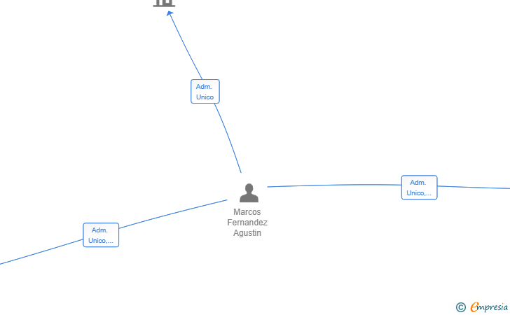 Vinculaciones societarias de CONSTRUCCIONES Y REFORMAS ULZAMA SL
