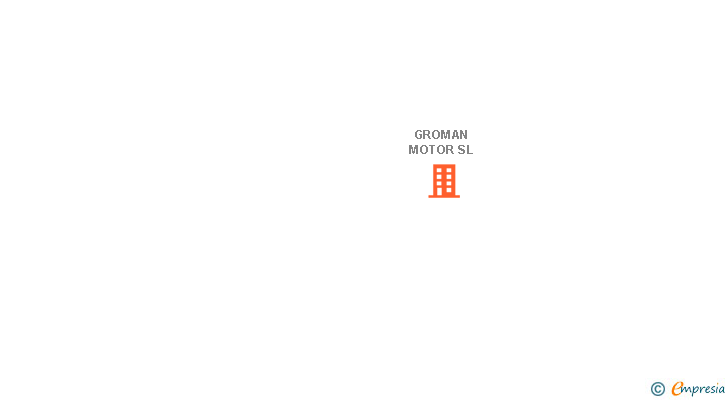 Vinculaciones societarias de GROMAN MOTOR SL