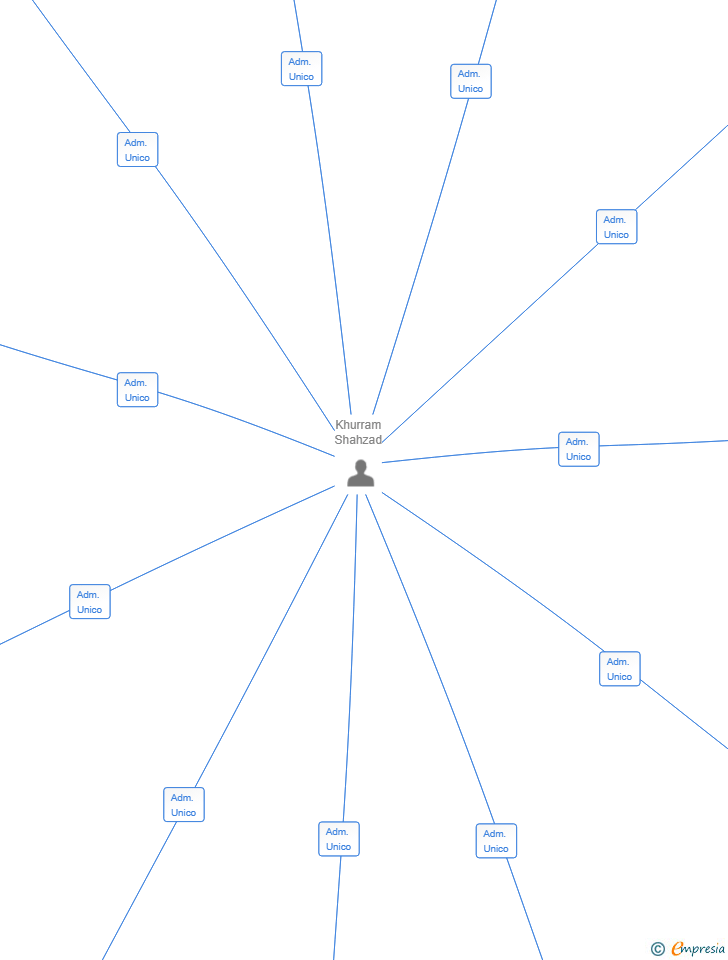 Vinculaciones societarias de SKYWAYS INSTALACIONES SL
