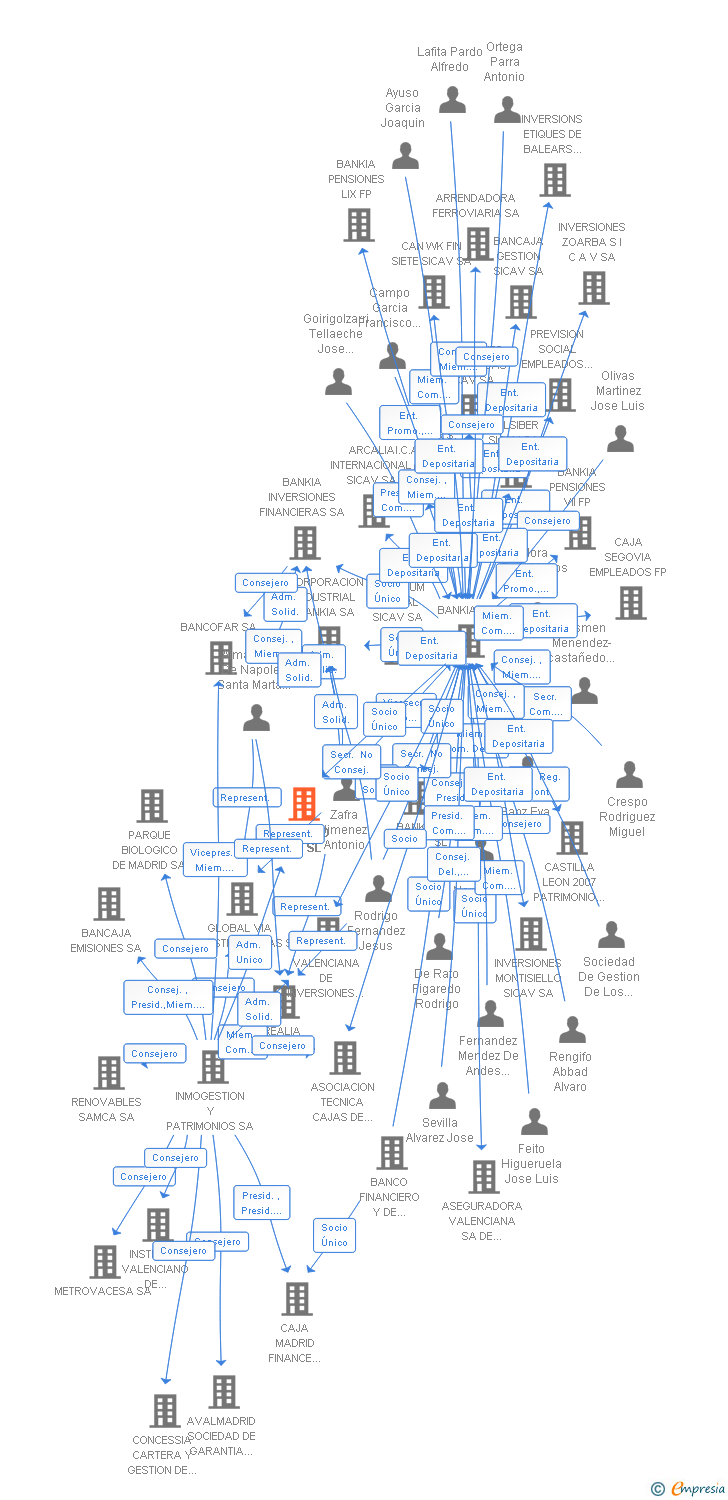 Vinculaciones societarias de VOLTPRO XVII SL