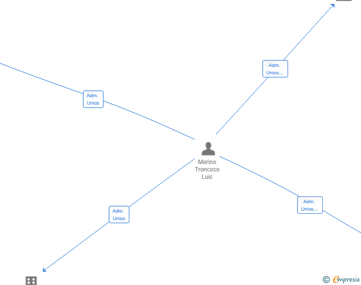 Vinculaciones societarias de NEXGEN TECHWORKS SL