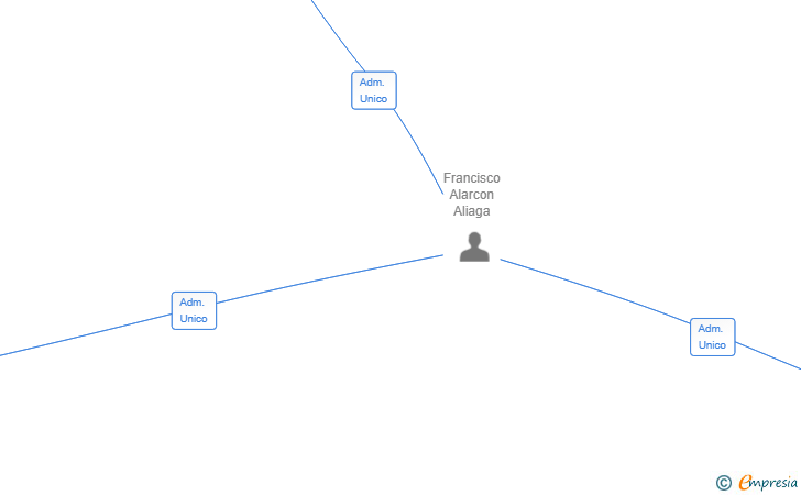Vinculaciones societarias de JURALIA TRADUCCIONES SRL