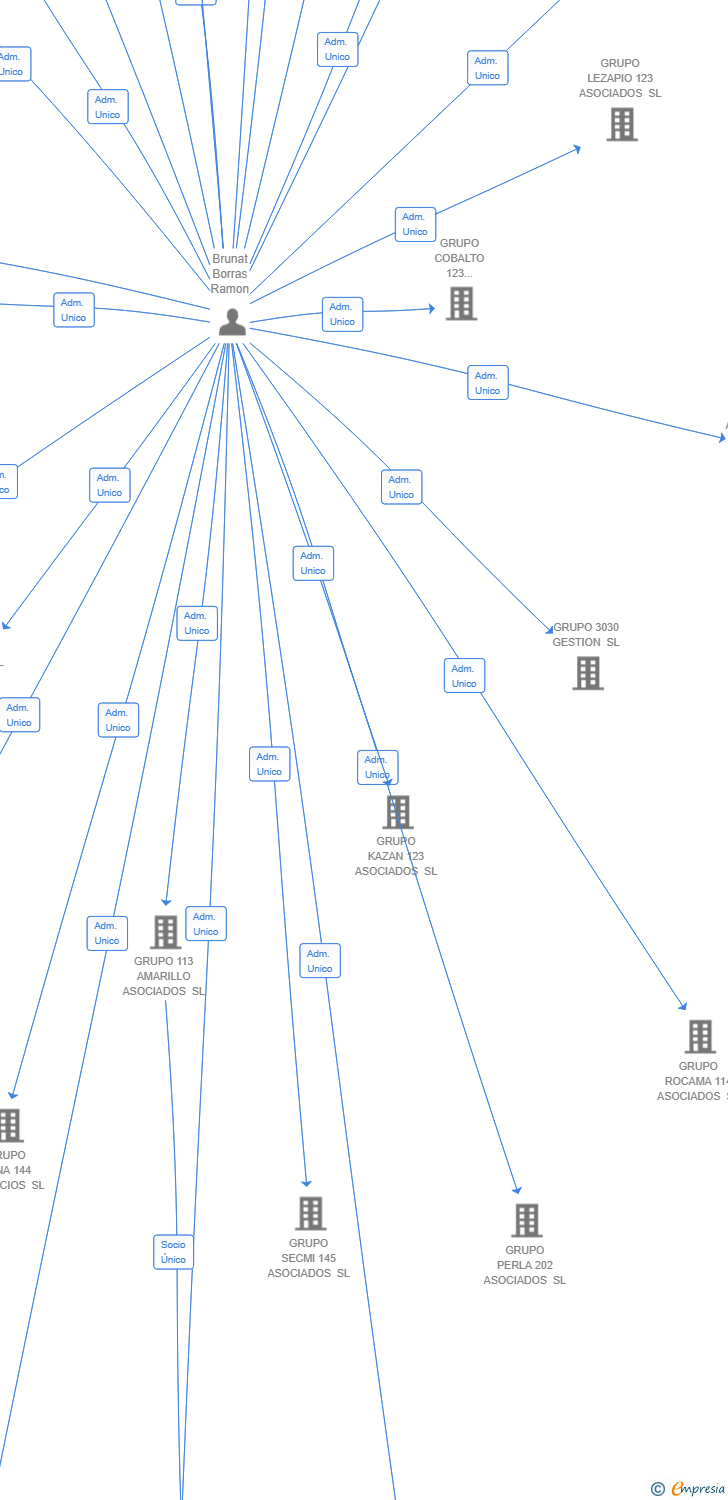 Vinculaciones societarias de ZAZA 789 VIOLETA SL