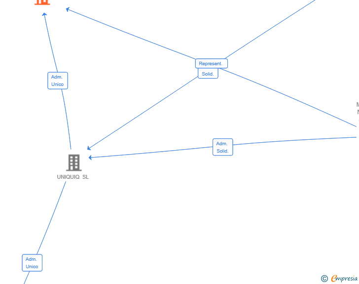 Vinculaciones societarias de SYNAPSEGUARD SL