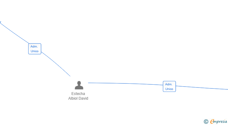 Vinculaciones societarias de UPWINDBCN SL