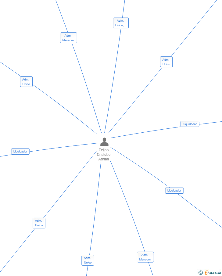Vinculaciones societarias de 24 GESTORA DE INVERSION INMUEBLE S.L 