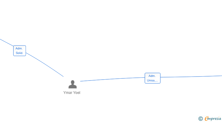 Vinculaciones societarias de IMMO STAGING CONSTRUCTOR SL