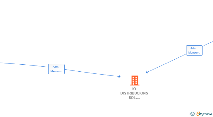 Vinculaciones societarias de IO DISTRIBUCIONS SOL.LUCIONS I SERVEIS SL