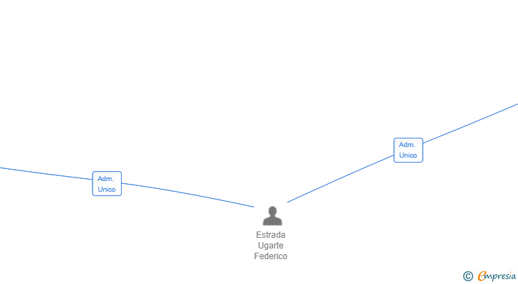 Vinculaciones societarias de HATU CONSTRUCIONES E INSTALACIONES SL
