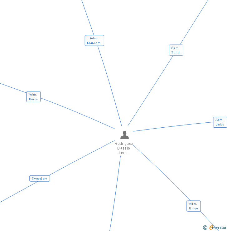 Vinculaciones societarias de NATURXEST XESTION MEDIOAMBIENTAL INTEGRAL SL