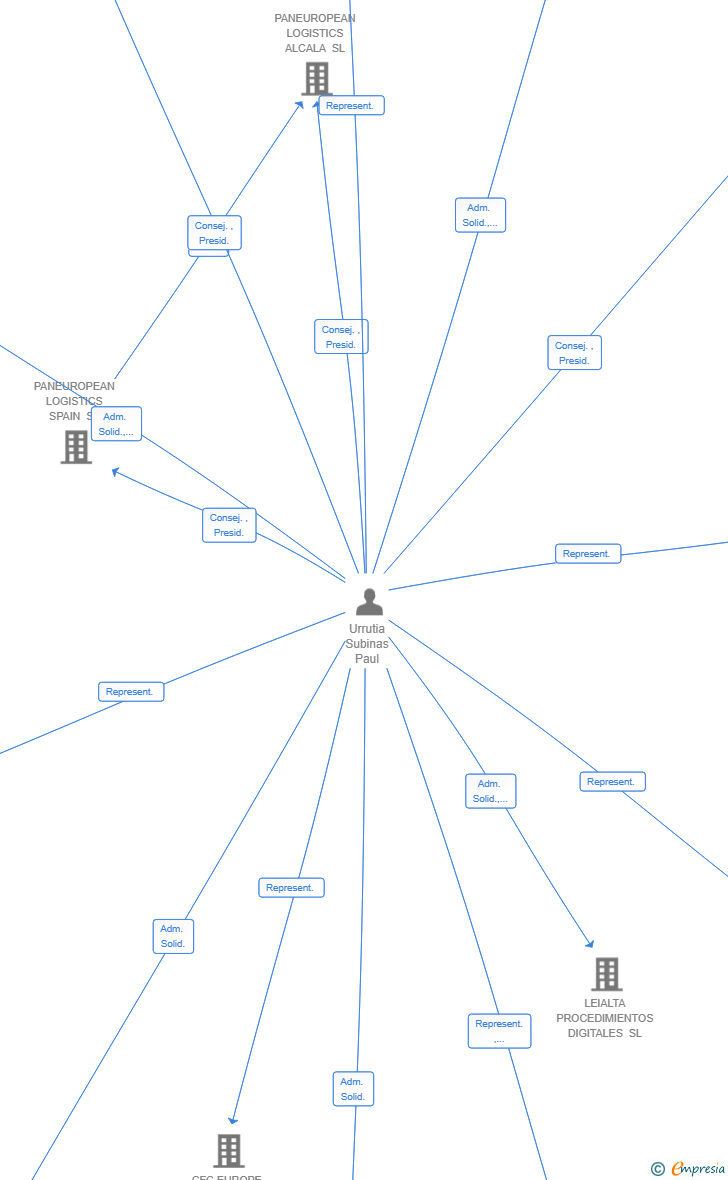 Vinculaciones societarias de SUZHOU JUTONG INTELLIGENT TECHNOLOGY CO. LTD SUCUR