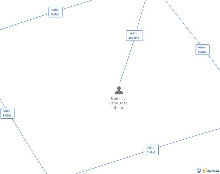 Vinculaciones societarias de JEPASALUD SL