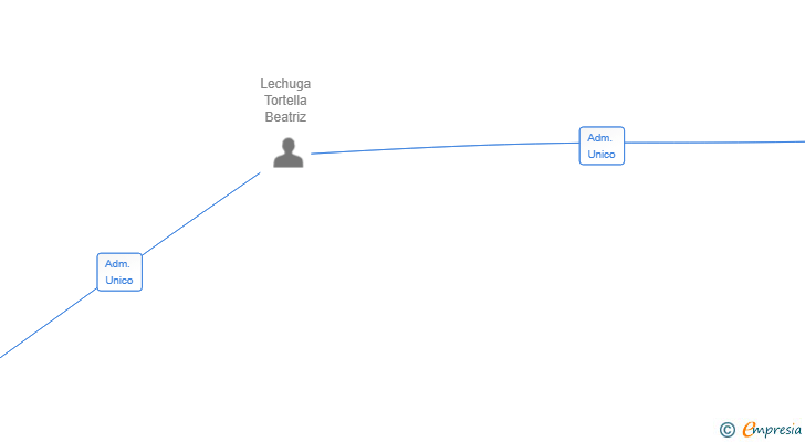 Vinculaciones societarias de CASES DE JAUME FERRAN SL